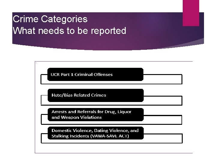 Crime Categories What needs to be reported 