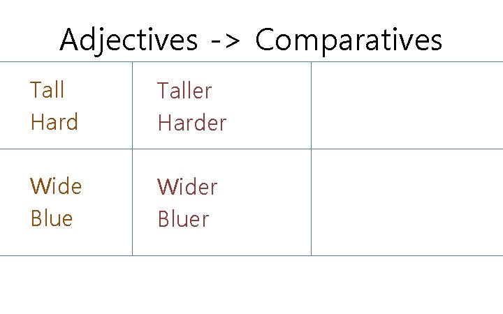 Adjectives -> Comparatives Tall Hard Taller Harder Wide Blue Wider Bluer 