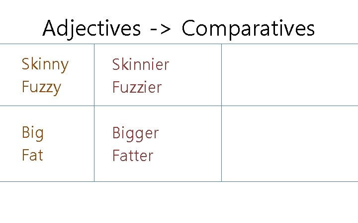 Adjectives -> Comparatives Skinny Fuzzy Skinnier Fuzzier Big Fat Bigger Fatter 