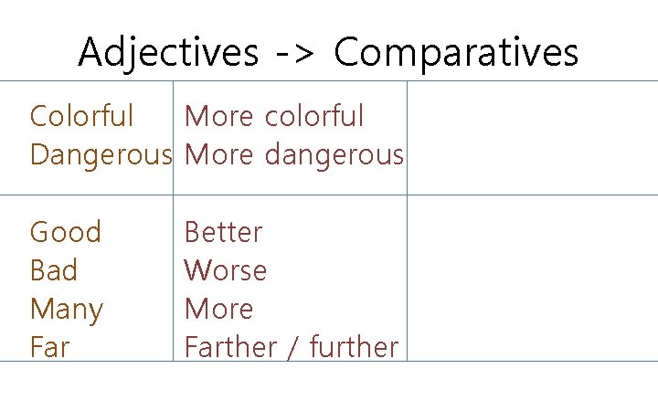 Adjectives -> Comparatives Colorful More colorful Dangerous More dangerous Good Bad Many Far Better