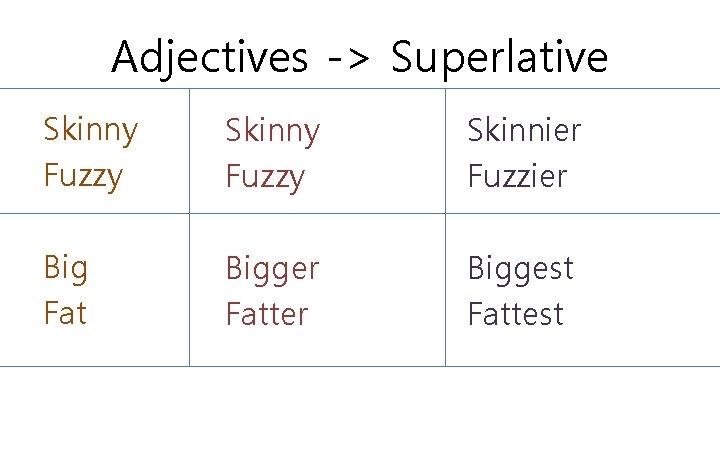 Adjectives -> Superlative Skinny Fuzzy Skinnier Fuzzier Big Fat Bigger Fatter Biggest Fattest Adjectives -> Superlative Skinny Fuzzy Skinnier Fuzzier Big Fat Bigger Fatter Biggest Fattest