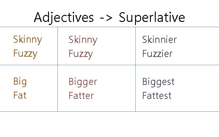 Adjectives -> Superlative Skinny Fuzzy Skinnier Fuzzier Big Fat Bigger Fatter Biggest Fattest 