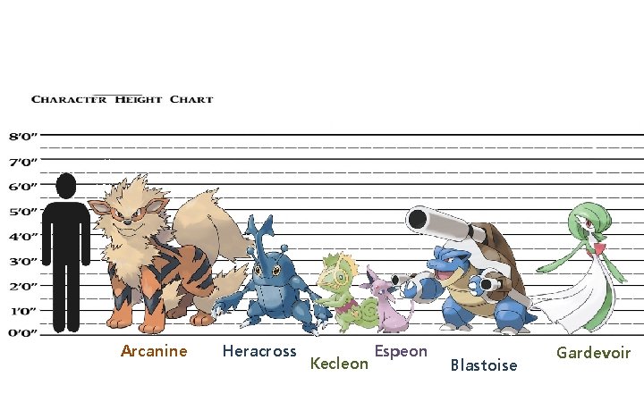 Arcanine Heracross Kecleon Espeon Blastoise Gardevoir 