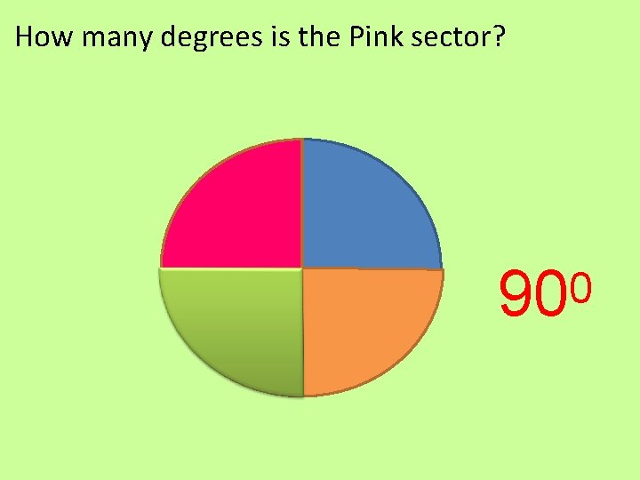 How many degrees is the Pink sector? 900 