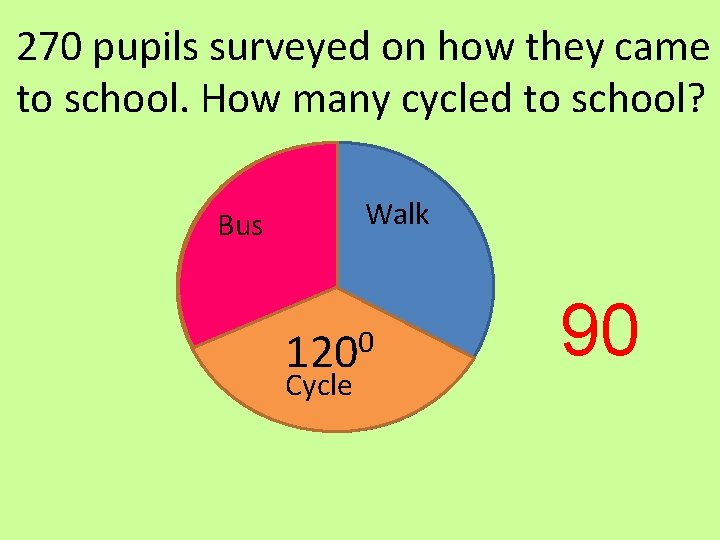 270 pupils surveyed on how they came to school. How many cycled to school?