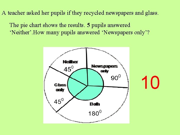 A teacher asked her pupils if they recycled newspapers and glass. The pie chart