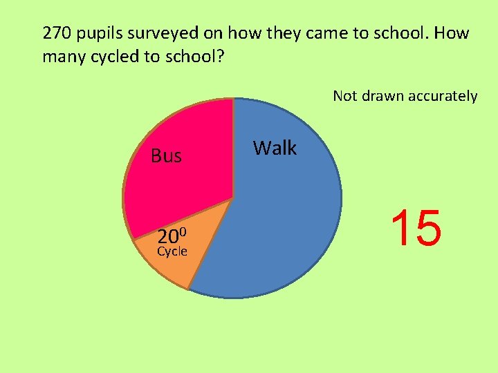 270 pupils surveyed on how they came to school. How many cycled to school?