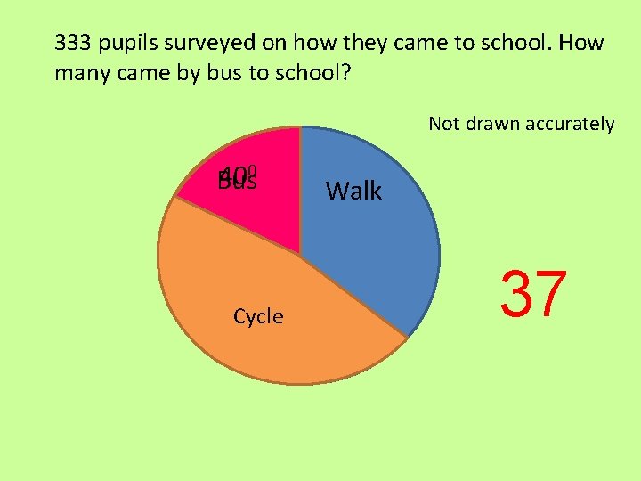 333 pupils surveyed on how they came to school. How many came by bus