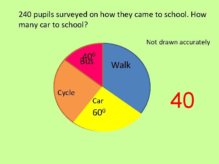 240 pupils surveyed on how they came to school. How many car to school?