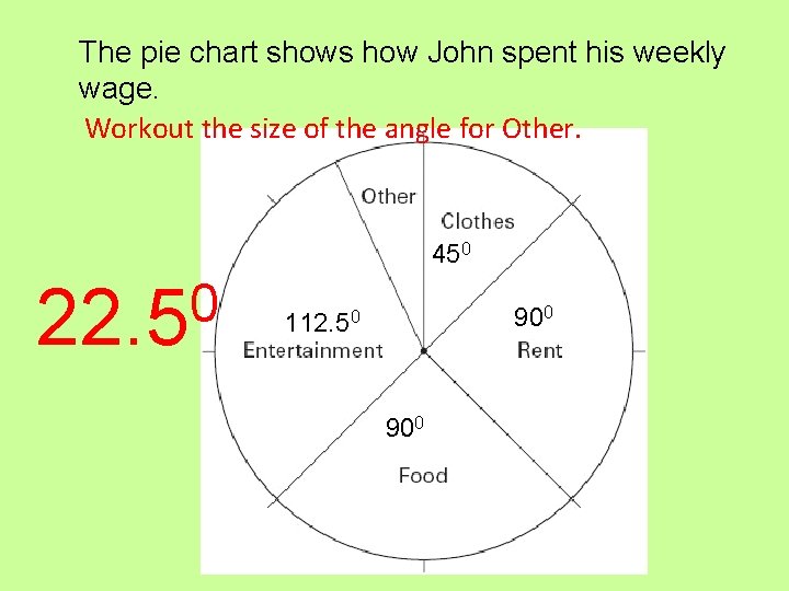 The pie chart shows how John spent his weekly wage. Workout the size of