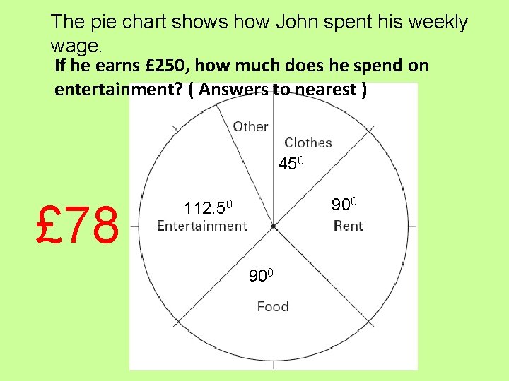 The pie chart shows how John spent his weekly wage. If he earns £