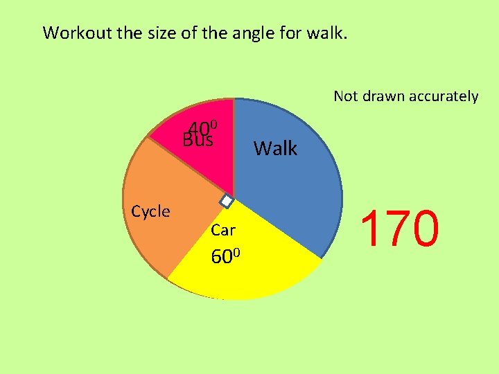 Workout the size of the angle for walk. Not drawn accurately 0 40 Bus