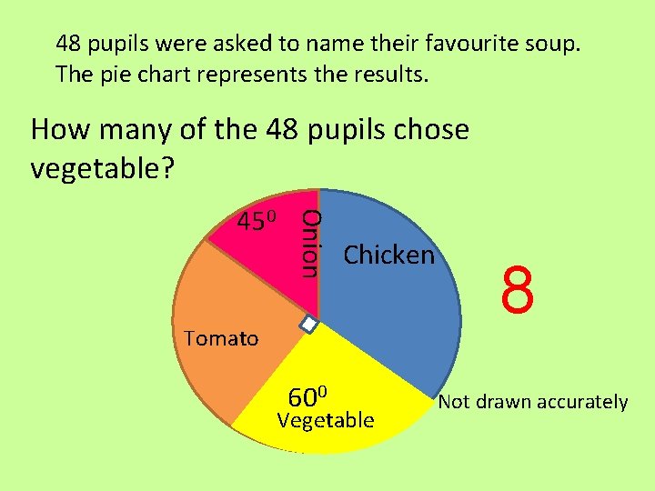 48 pupils were asked to name their favourite soup. The pie chart represents the