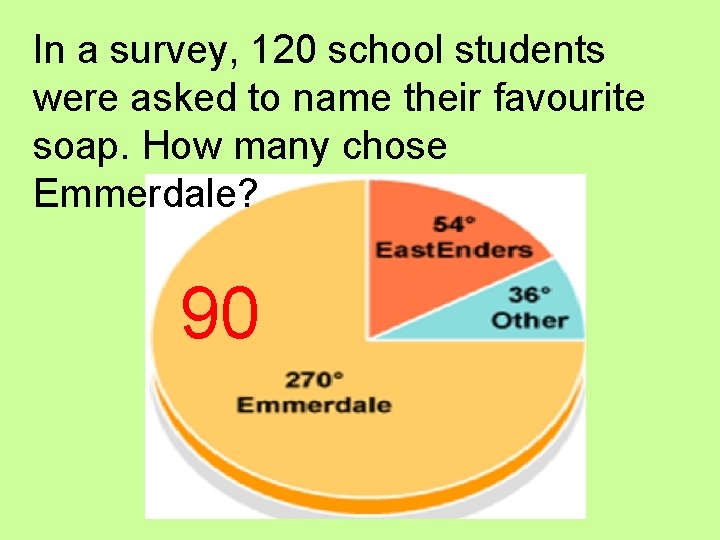 In a survey, 120 school students were asked to name their favourite soap. How