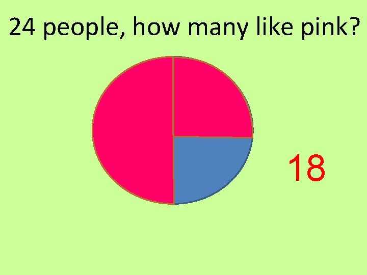 24 people, how many like pink? 18 