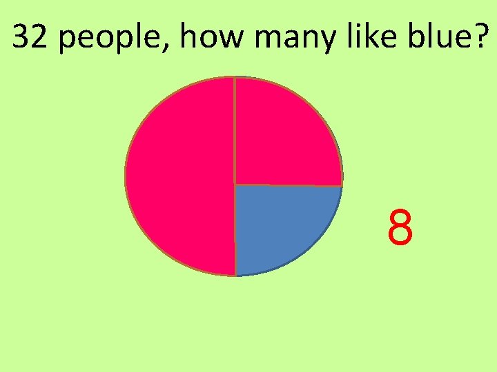 32 people, how many like blue? 8 