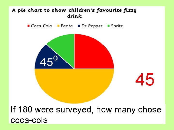 45 If 180 were surveyed, how many chose coca-cola 