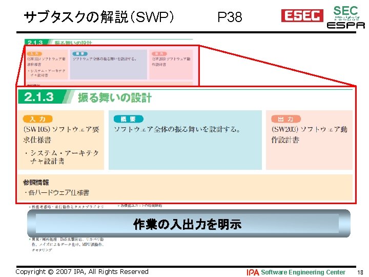 サブタスクの解説（SWP） 　P 38 SEC Software Engineering for Mo･No･Zu･Ku･Ri 作業の入出力を明示 Copyright © 2007 IPA, All