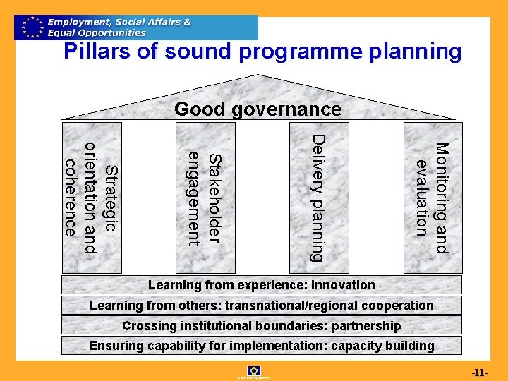 Pillars of sound programme planning Good governance Monitoring and evaluation Delivery planning Stakeholder engagement