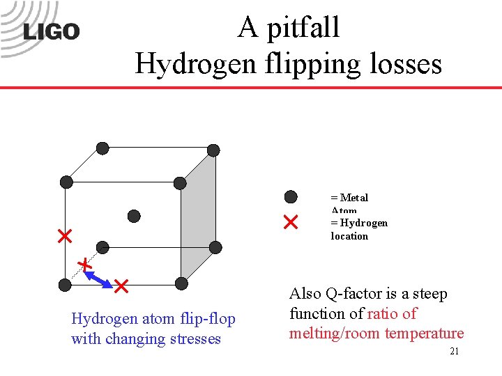 A pitfall Hydrogen flipping losses = Metal Atom = Hydrogen location Hydrogen atom flip-flop
