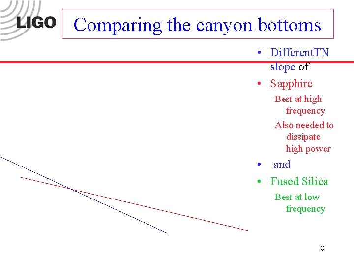 Comparing the canyon bottoms • Different. TN slope of • Sapphire Best at high
