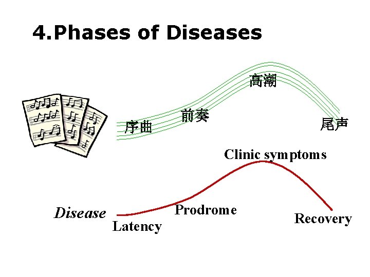 4. Phases of Diseases 高潮 序曲 前奏 尾声 Clinic symptoms Disease Prodrome Latency Recovery