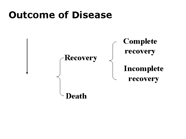 Outcome of Disease Recovery Complete recovery Incomplete recovery Death 