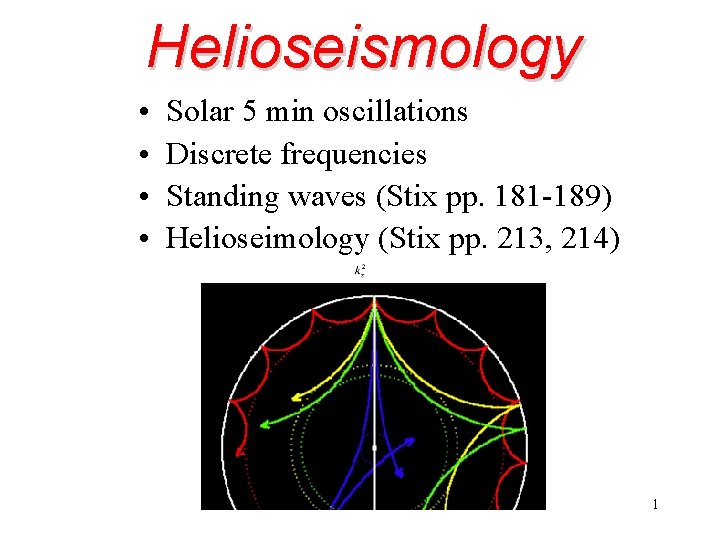 Helioseismology • • Solar 5 min oscillations Discrete frequencies Standing waves (Stix pp. 181