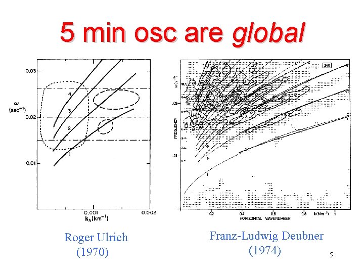 5 min osc are global Roger Ulrich (1970) Franz-Ludwig Deubner (1974) 5 
