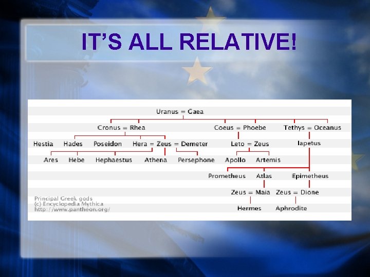 IT’S ALL RELATIVE! 