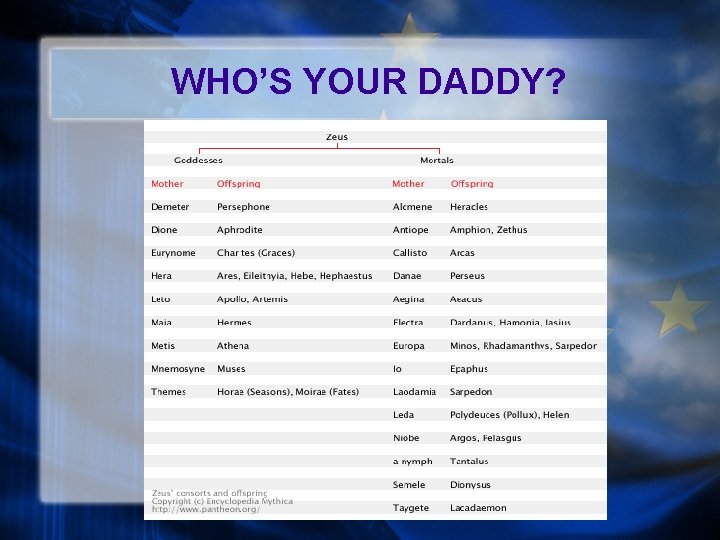 WHO’S YOUR DADDY? 