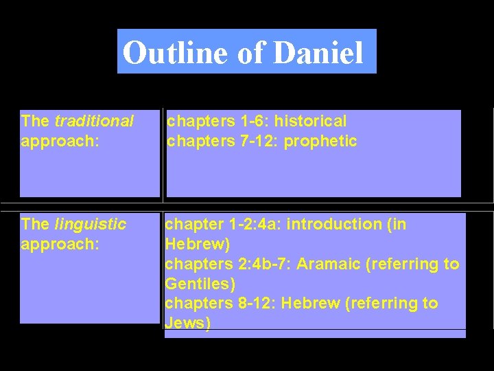 Outline of Daniel The traditional approach: chapters 1 -6: historical chapters 7 -12: prophetic