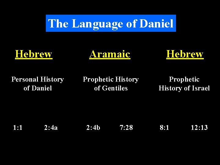 The Language of Daniel Hebrew Personal History of Daniel 1: 1 2: 4 a