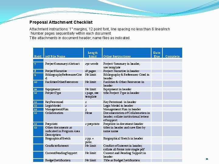 Proposal Attachment Checklist Attachment instructions: 1” margins, 12 point font, line spacing no less