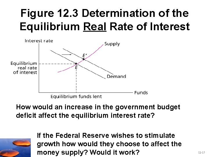 Figure 12. 3 Determination of the Equilibrium Real Rate of Interest How would an