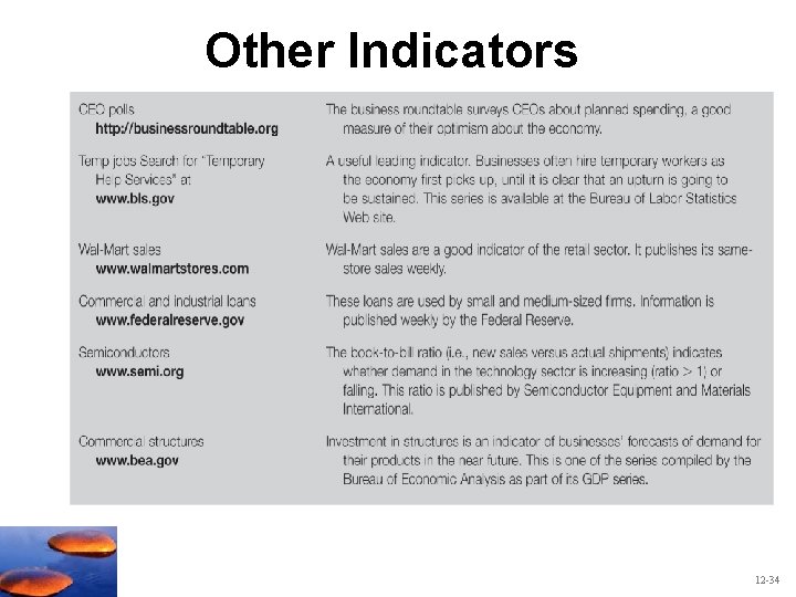 Other Indicators 12 -34 