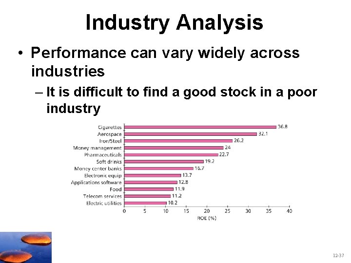 Industry Analysis • Performance can vary widely across industries – It is difficult to