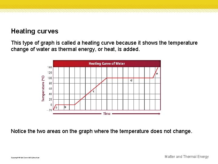 Heating curves This type of graph is called a heating curve because it shows