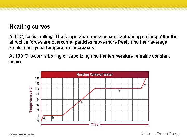 Heating curves At 0°C, ice is melting. The temperature remains constant during melting. After