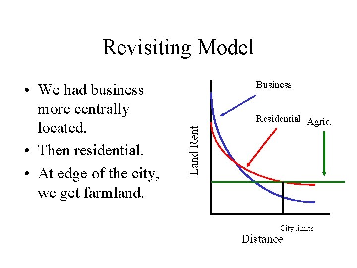 Revisiting Model Business Land Rent • We had business more centrally located. • Then