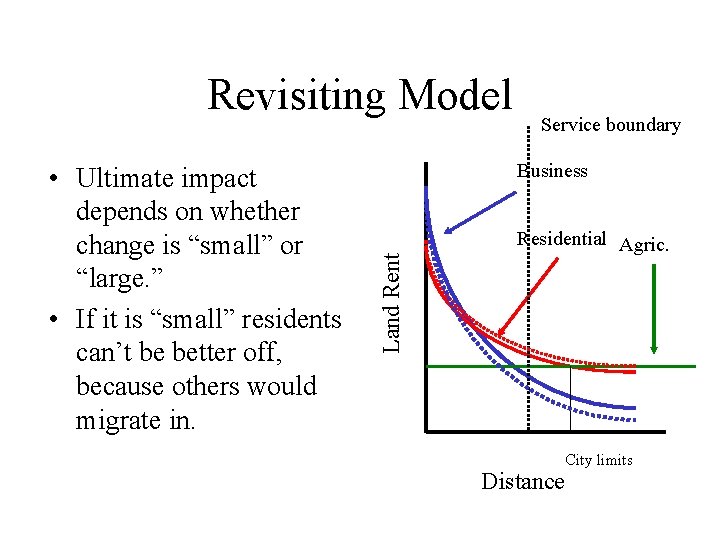Revisiting Model Business Land Rent • Ultimate impact depends on whether change is “small”