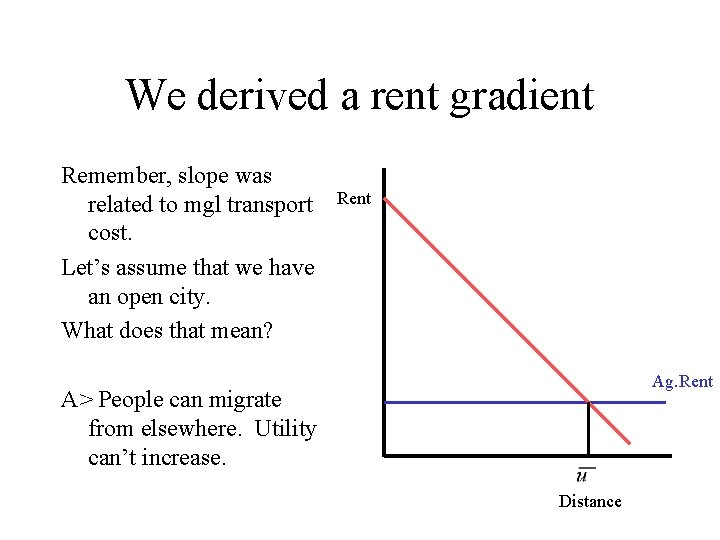 We derived a rent gradient Remember, slope was related to mgl transport cost. Let’s