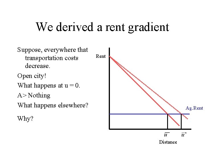 We derived a rent gradient Suppose, everywhere that transportation costs decrease. Open city! What