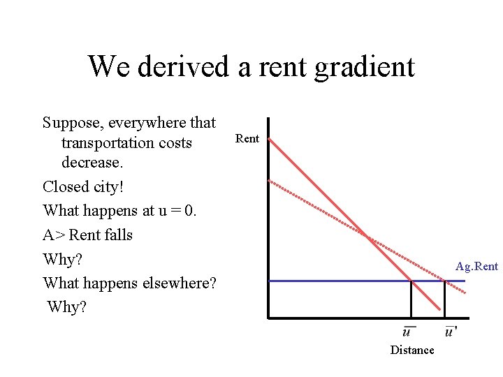 We derived a rent gradient Suppose, everywhere that transportation costs decrease. Closed city! What