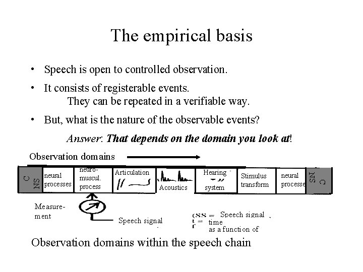 The empirical basis • Speech is open to controlled observation. • It consists of The empirical basis • Speech is open to controlled observation. • It consists of