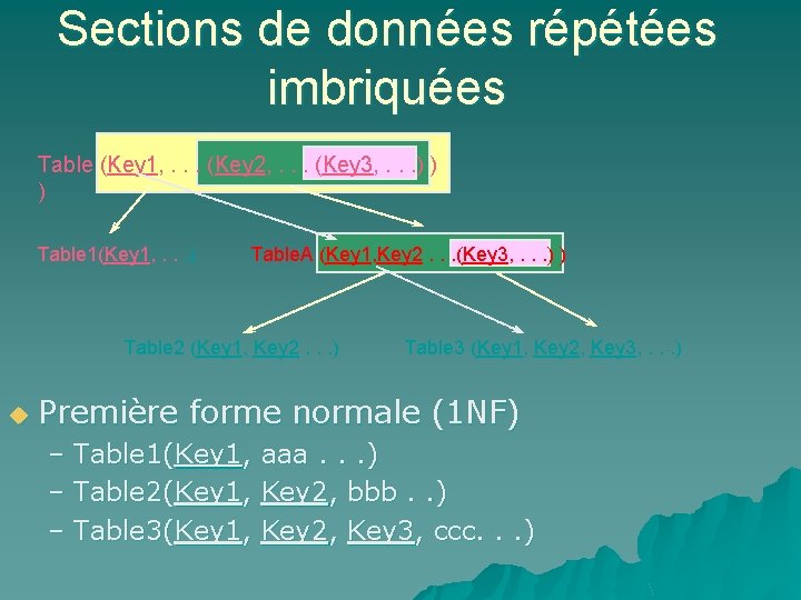 Sections de données répétées imbriquées Table (Key 1, . . . (Key 2, .