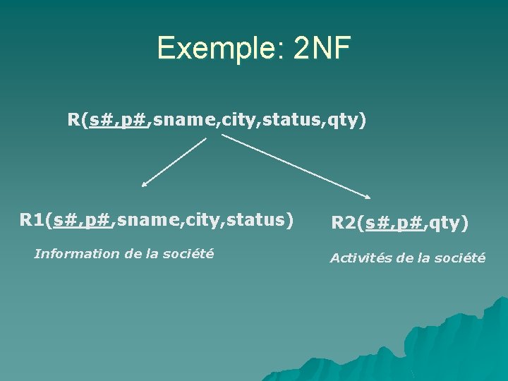 Exemple: 2 NF R(s#, p#, sname, city, status, qty) R 1(s#, p#, sname, city,