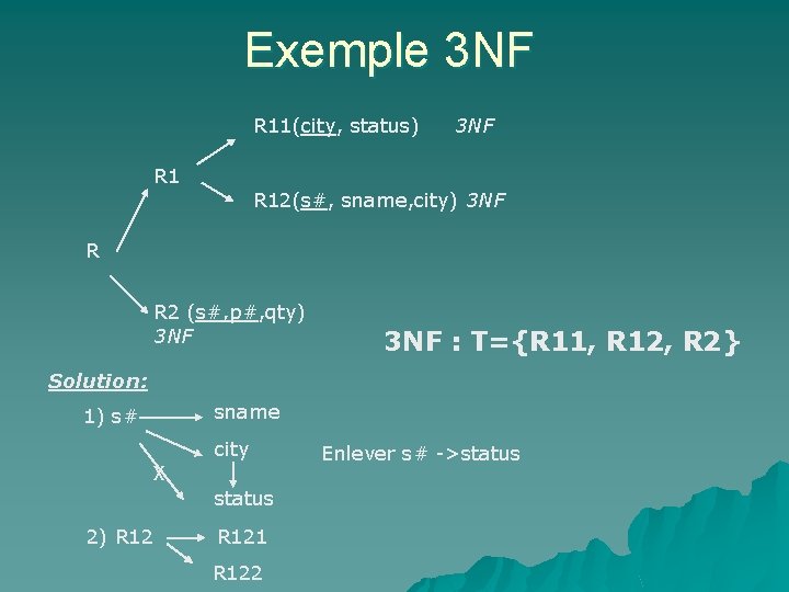 Exemple 3 NF R 11(city, status) 3 NF R 12(s#, sname, city) 3 NF