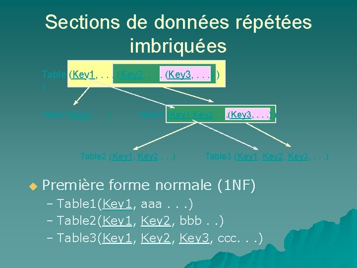 Sections de données répétées imbriquées Table (Key 1, . . . (Key 2, .