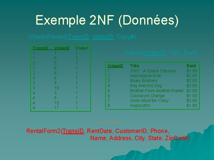 Exemple 2 NF (Données) Videos. Rented(Trans. ID, Video. ID, Copy#) Trans. ID 1 1